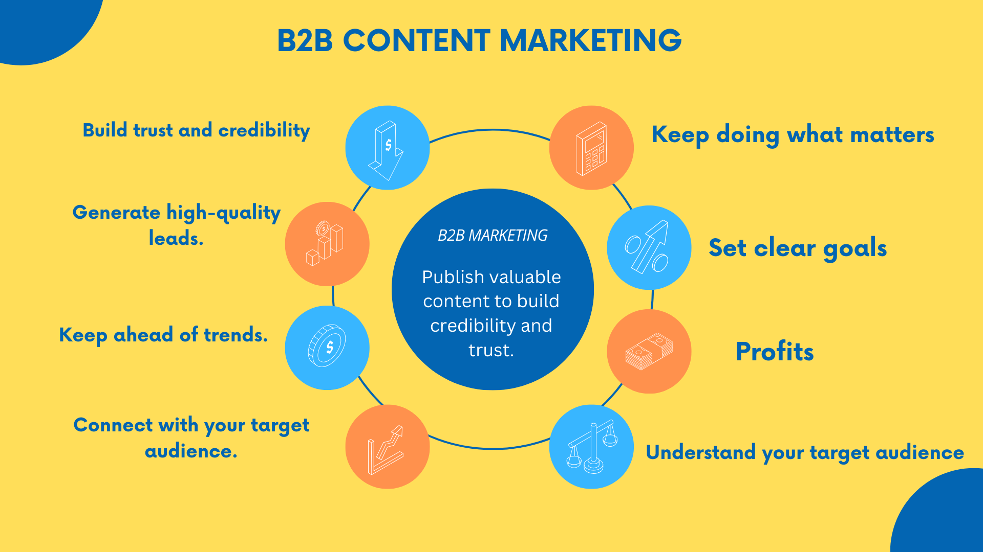 content marketing guidelines